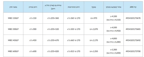 קליבת יד אחת 450 מ