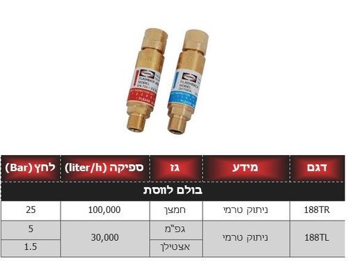 האריס 188TR -  בולם להבה תקני לווסת חמצן NFPA 51-B