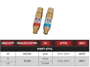 האריס 188TR -  בולם להבה תקני לווסת חמצן NFPA 51-B