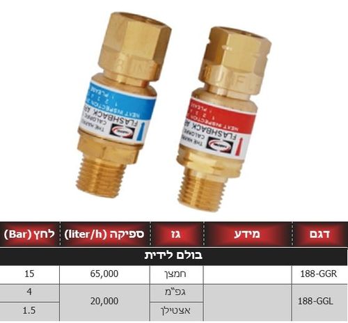 האריס 188-GGL - בולם להבה תקני לידית גפ