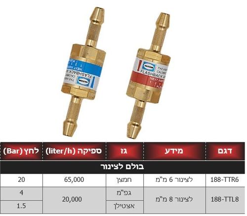 האריס 188-TTL8 - בולם להבה תקני לצינור גפ