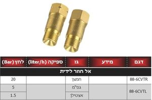 האריס 88-6CVTL - שסתום אל-חוזר תקני לידית גפ"מ/אציטלן NFPA 51-B