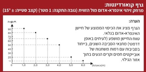 פעמון אלחוטי סוללות עם גלאי תנועה 414| פעמון אלחוטי עם חיישן תנועה גלאי K-414  | פעמון חיישן תנועה 80 מטר טווח קליטה בשטח פתוח