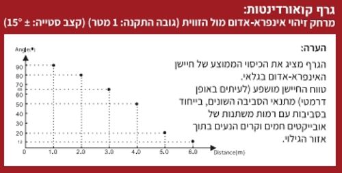 פעמון אלחוטי סוללות עם גלאי תנועה 414| פעמון אלחוטי עם חיישן תנועה גלאי K-414  | פעמון חיישן תנועה 80 מטר טווח קליטה בשטח פתוח