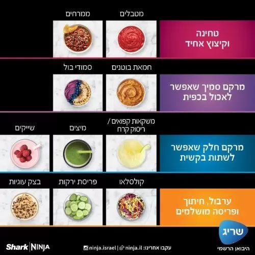 NINJA DETECT מערכת עיבוד מזון עוצמתית