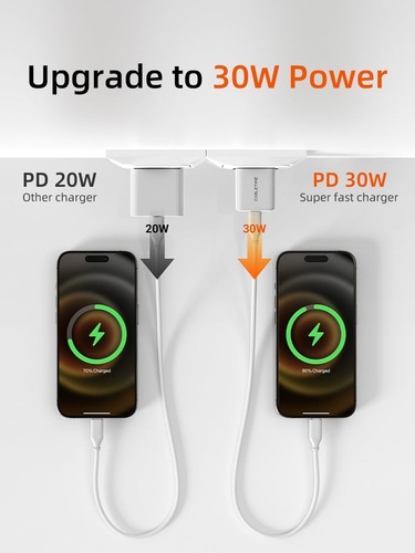 ראש מטען לקיר Cabletime 30W GaN USB-C PD Charger CT-GAN30-PW