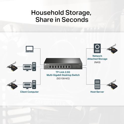 כרטיס רשת ‏G‏2.5 ‏PCIe‏ ‏TX201‎ מבית TP-LINK