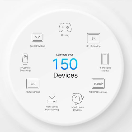 נתב 5G Mesh מהירות Deco X50-5G AX3000