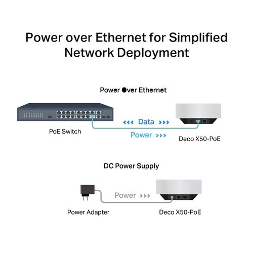 (1 באריזה) Deco X50-PoE AX3000 Mesh מבית TP-LINK