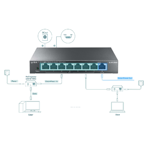 TL-RP108GE 8-Port Gigabit PoE Switch מבית TP-LINK