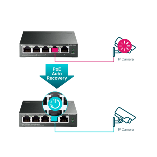 TL-SG105PE 5-Port Gigabit Switch מבית TP-LINK