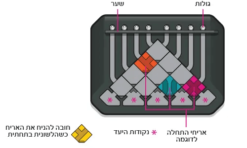 גלגול במבוך  