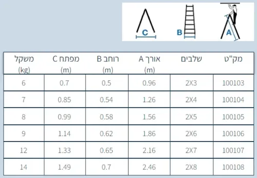 סולם עץ 8 שלבים בעל תו תקן חשראלי חגית