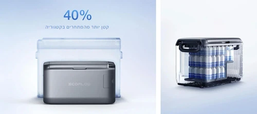 מקרר נייד לרכב EcoFlow Glacier Classic עם תצוגת קיבולת פנימית ופחיות שתייה