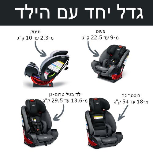 מושב בטיחות One4Life SafeWash BRITAX וואן 4 לייף ברייטקס Graphite Onyx