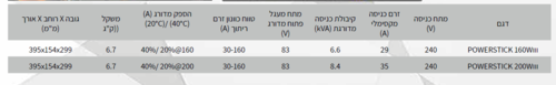 רתכת 200Ah HUGONG דגם POWER STICK 200WIII - הדגם המוביל והמקצועי-בעלת טכנולוגיית IGBT Inverter מהדור החדש