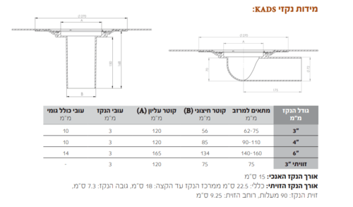 נקז אנכי כפול KADS