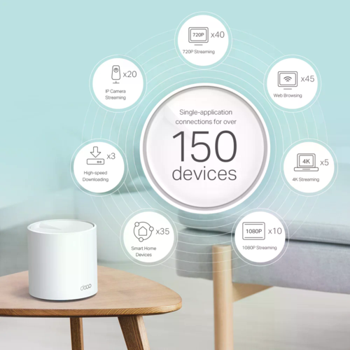 (2 באריזה) Deco X60 AX5400 Mesh Wi-Fi 6 מבית TP-LINK