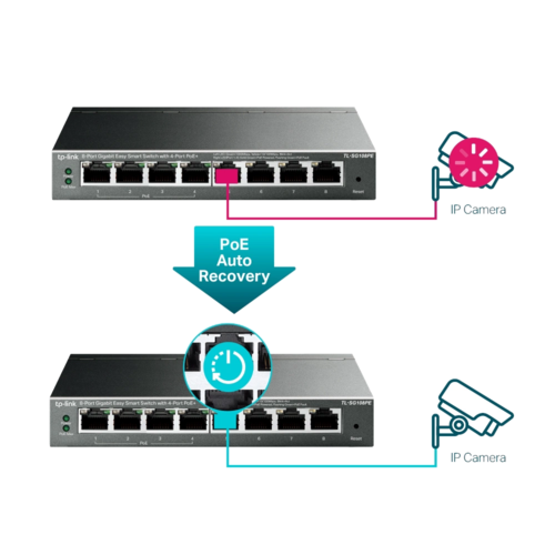 מתג SG108PE GIGA POE 4+4 55W מבית TP-LINK