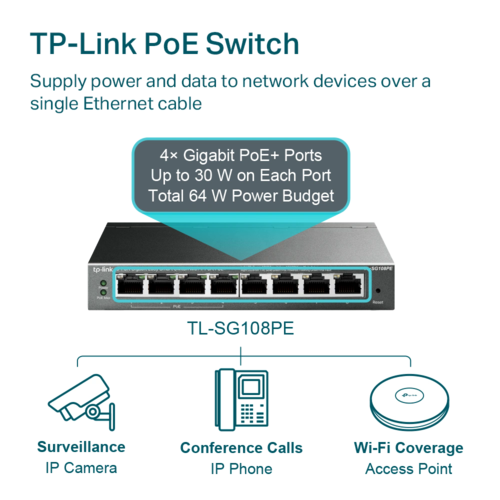 מתג SG108PE GIGA POE 4+4 55W מבית TP-LINK