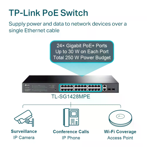 TL-SG1428PE 24xPOE+ 250W 2SFP מבית TP-LINK