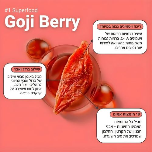 מארז פרימיום שמפו+מסכה+סרום+אמפולות ובושם PROBERRY לשיער יבש, צבוע ופגום פרוברי