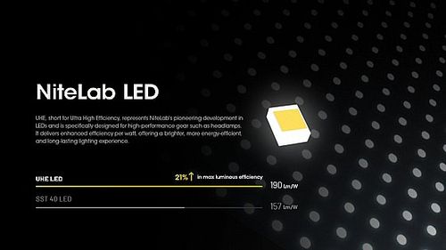 פנס ראש נייטקור נטען 1600 לומן HC60 UHE
