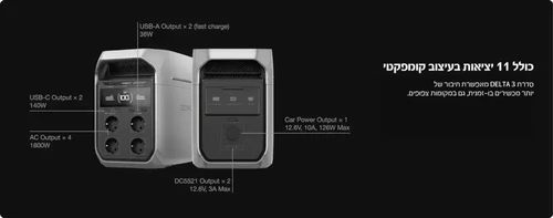 מפרט יציאות EcoFlow DELTA 3 - כולל 11 חיבורים: USB-C 140W, AC 1800W ושקע מצת רכב