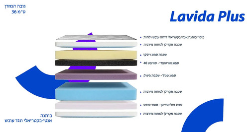 מזרן Lavida Plus 