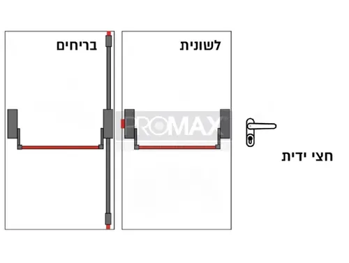 ידית בהלה בריחים ICSA (מוטות בצבע שחור)