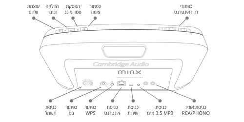 Cambridge Audio Minx Air 100