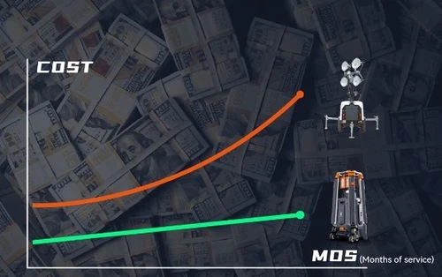 מגדל תאורה נייד TL-500 - עמוד תאורה חשמלי עם גובה עד 5.3 מטר