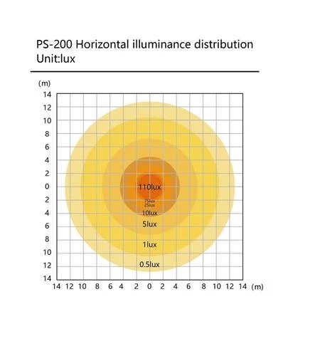 פנס שטח נייד PS-200 - תאורת לד מקצועית 360° עם סוללה נטענת