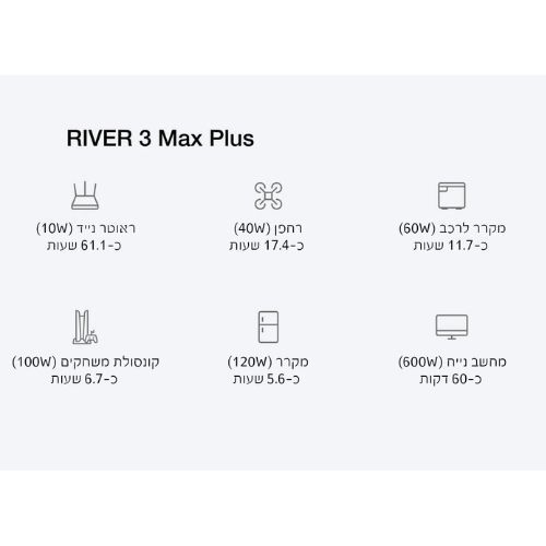 תחנת כח - ECOFLOW RIVER PLUS 3 MAX