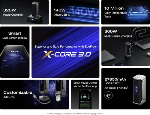 סוללת גיבוי חכמה 27000MAH EcoFlow RAPID PRO X