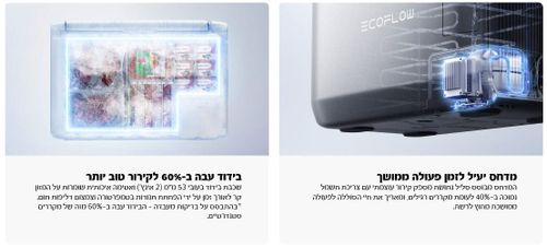 מקרר/מקפיא נייד + סוללה מתנה  EcoFlow GLACIER CLASSIC 55L