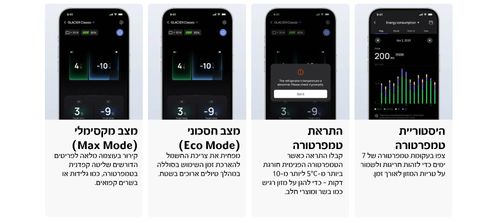 מקרר/מקפיא נייד + סוללה מתנה EcoFlow GLACIER CLASSIC 35L