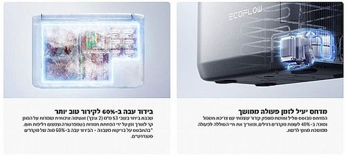 מקרר/מקפיא נייד + סוללה מתנה EcoFlow GLACIER CLASSIC 45L