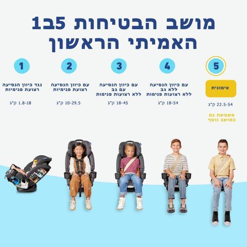 4Ever DLX Grad 5in1 Slim כסא בטיחות 5ב1 במהדורה צרה מלידה עד 54 קג - צבע Harrison גרקו