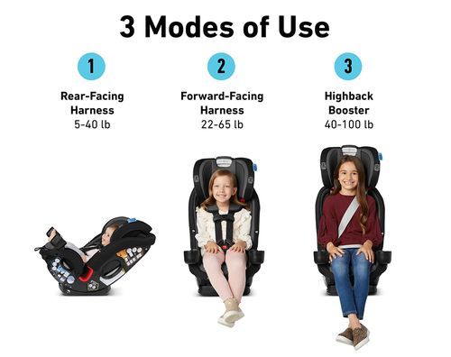 כיסא בטיחות משולב בוסטר True3Fit LX 3-in-1 צבע Bates גרקו