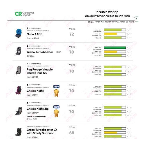 בוסטר צ’יקו קידפיט אדפט פלוס – KidFit Adapt Plus - צבע Ember chicco