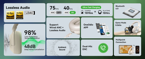 אוזניות OneOdio Focus A6 Over-ear אלחוטיות בצבע שחור עם ANC היברידי 48dB, דרייבר 40 מילימטר ותמיכה ב-LDAC לאיכות Hi-Res Audio