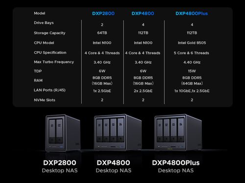 שרת אחסון UGREEN NASync DXP4800 Plus