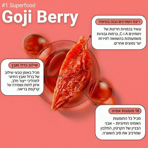 מארז פרימיום הדריישן שמפו + מסכה + סרום + בושם לשיער מוחלק PROBERRY פרוברי