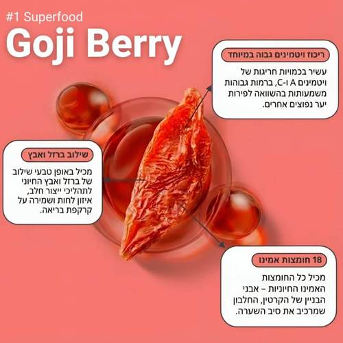 מארז פרימיום ריסטור שמפו + מסכה + סרום + בושם לשיער יבש, פגום או צבוע PROBERRY פרוברי 