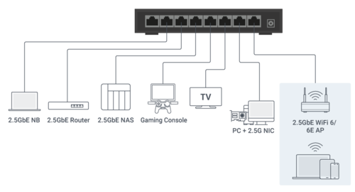 מתג לא מנוהל QNAP 8-Port 2.5GbE QSW-1108-8T-R2