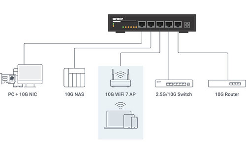 מתג לא מנוהל 5 פורטים QNAP QSW-3205-5T 10GbE