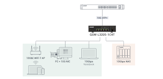 מתג QNAP 5-Port 10GbE QSW-L3205-1C4T Lite Managed