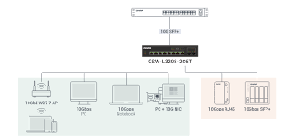 מתג QNAP 8-Port 10GbE QSW-L3208-2C6T Lite Managed