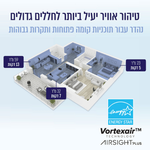 מטהר אוויר חכם Levoit Core 600S